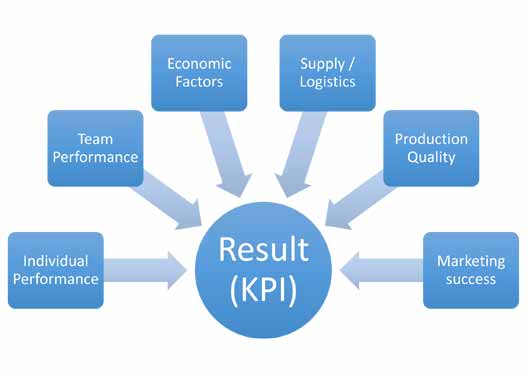 KPI2