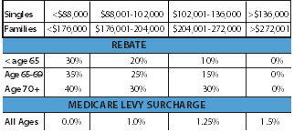 Tax Table2