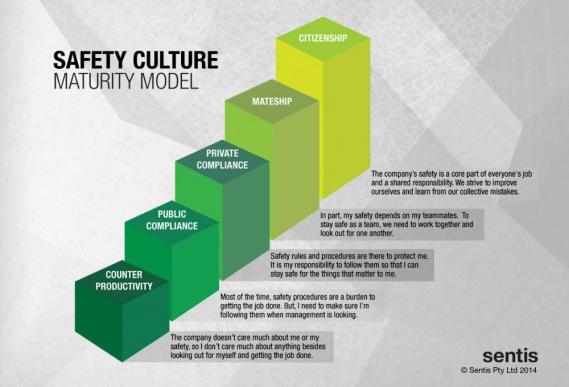 Graph Creating safety citizens at work copyright Sentis